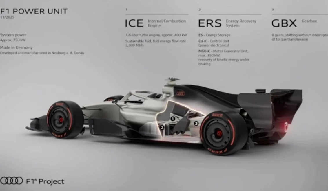 Audi Successfully Tests 2026 F1 Power Unit